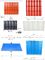 Fireproof 1070mm 3 Layer PVC Roof Tiles For Poultry Farm